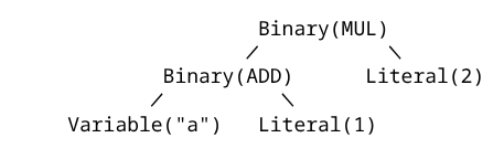 ofTree.png