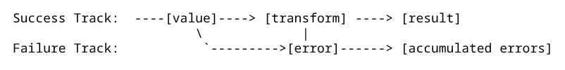 mfj-traversal-rewrite-5.png